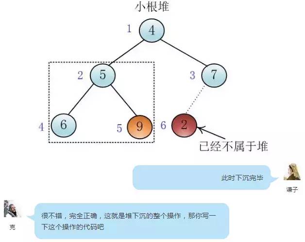 什么是堆排序