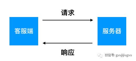 程序猿的日常——SpringMVC系统架构与流程回顾