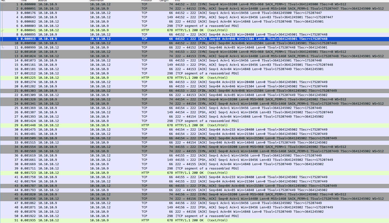 Neutron社区每周记（12.5-12.9）| 长连接是什么东西？HAProxy 又是如何使用长连接的？