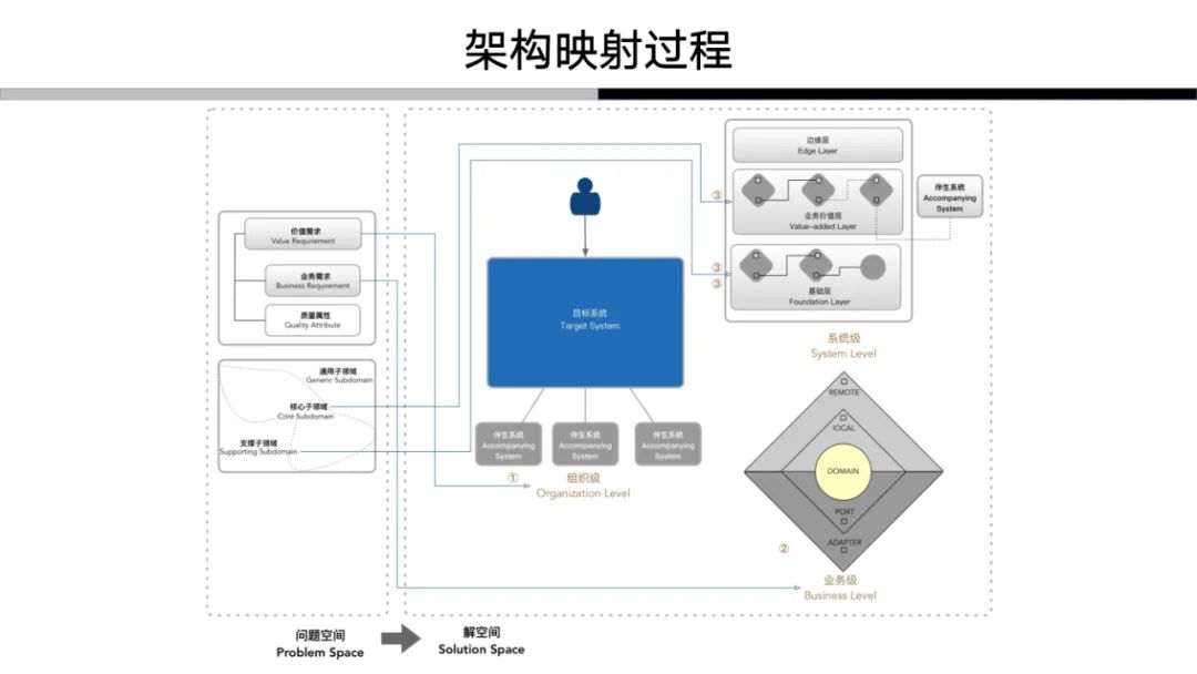 解构领域驱动设计：我对于领域驱动的认知