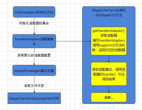 适配器模式与SpringMVC