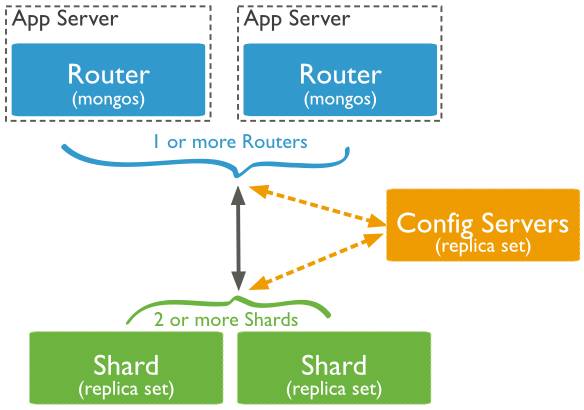 网易云 MongoDB 分片集群服务已上线