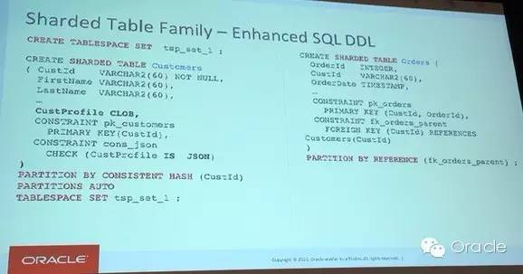 2015 OOW：Oracle的Sharding技术