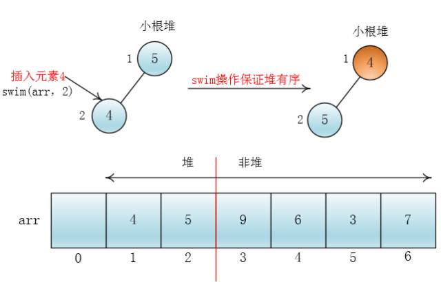 图解堆排序