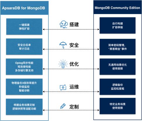 解读NoSQL最新现状和趋势：云NoSQL数据库将成重要增长引擎