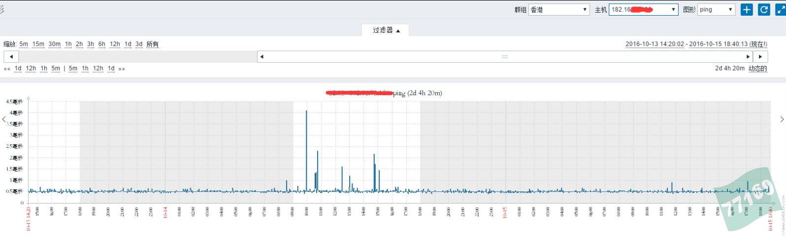 利用zabbix 架设Ping结点监控