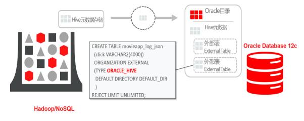 SQL、NewSQL和NoSQL融合研究与实践（有彩蛋）