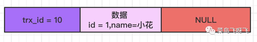 在 MySQL 中是如何通过 MVCC 机制来解决不可重复读和幻读问题的？