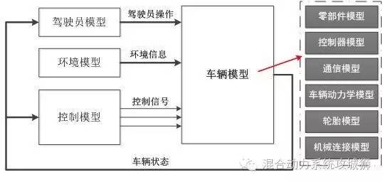 聊聊-汽车软件功能开发与控制器集成测试