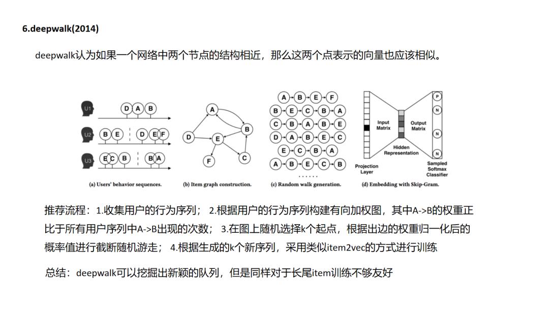 推荐系统主流召回方法综述