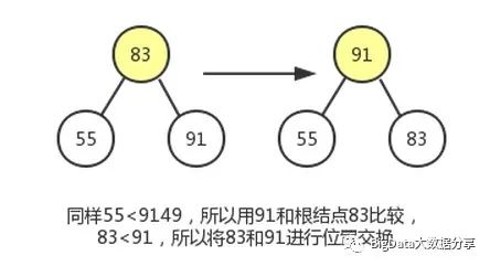 最大堆（创建、删除、插入和堆排序）