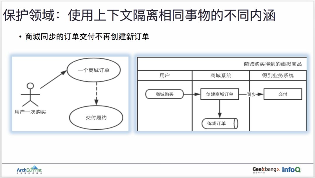 用领域驱动设计实现订单业务的重构