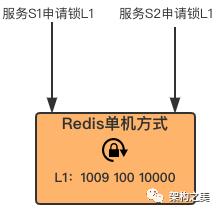 基于CAP模型设计企业级真正高可用的分布式锁