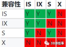 哇靠,死锁了（二）之innodb锁解读