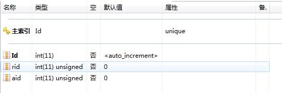 人员权限管理(RBAC)实现，附加源码