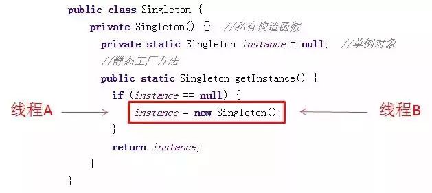 「每天一个知识点」深刻理解单例模式