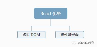 React.JS一点通