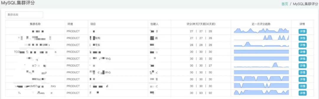 从Zabbix到Prometheus，同程艺龙数据库监控系统的实践