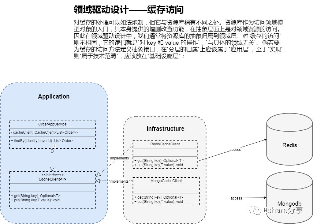 领域驱动设计 | 对软件复杂度的应对学习笔记(一)