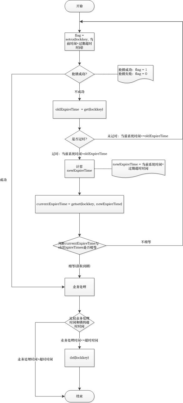 分布式环境下实现分布式锁的关键技术