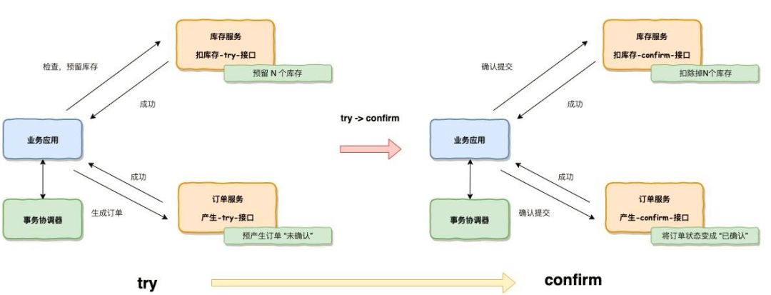 神一样的 CAP 理论被应用在何方？