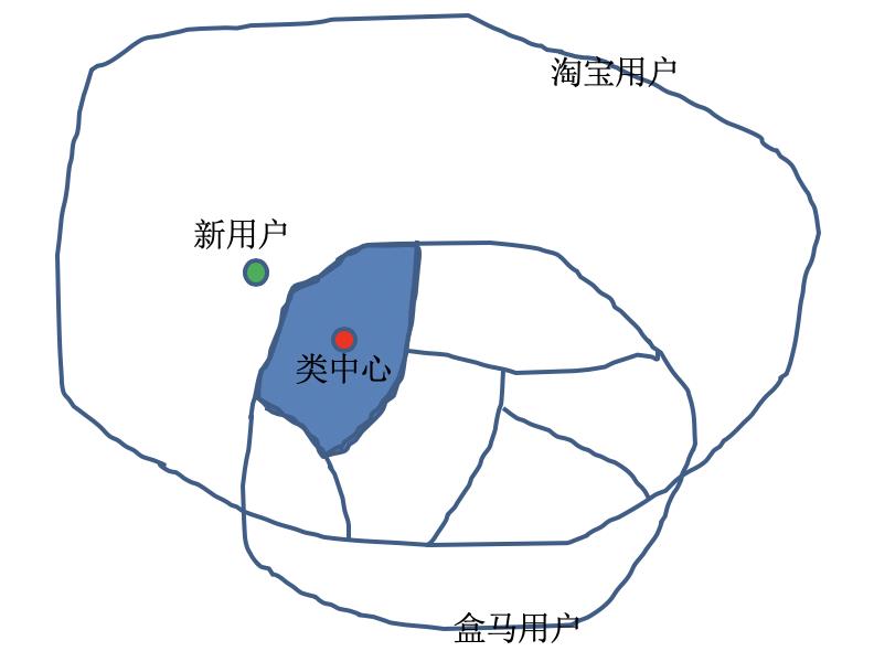 从0到1详解推荐系统中的嵌入方法，原理、算法到应用都讲明白了