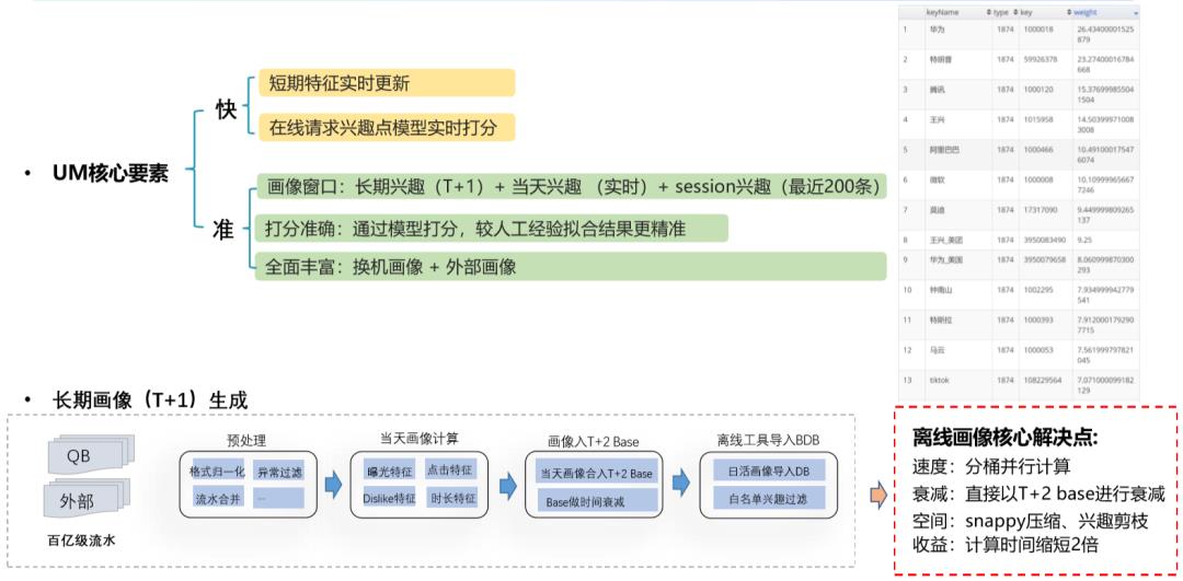 亿级用户，腾讯看点信息流推荐系统的架构挑战