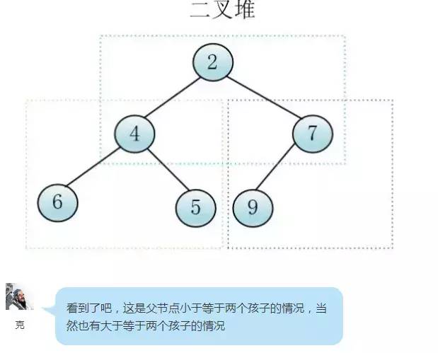 什么是堆排序，浅而易懂的对话告诉你！