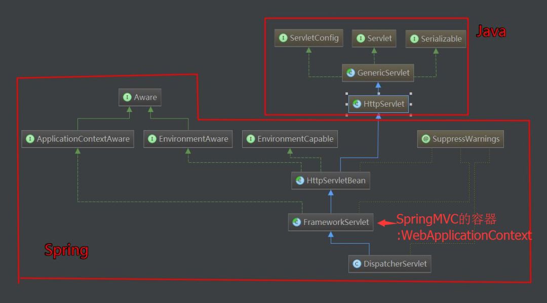 【荧客技荐】自己手写一个 SpringMVC 框架