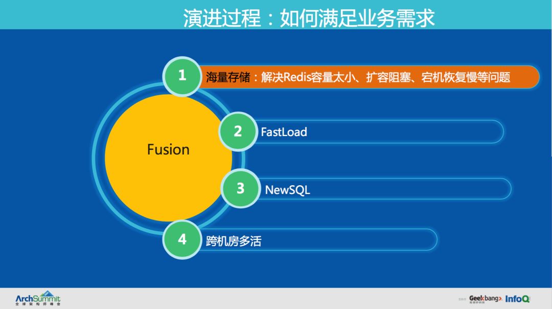 滴滴分布式NoSQL数据库Fusion的演进之路