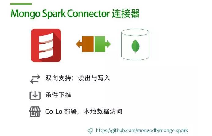 MongoDB + Spark: 完整的大数据解决方案