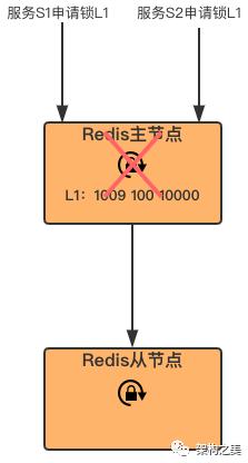 基于CAP模型设计企业级真正高可用的分布式锁