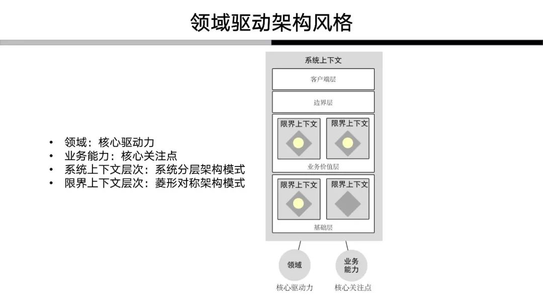 解构领域驱动设计：我对于领域驱动的认知