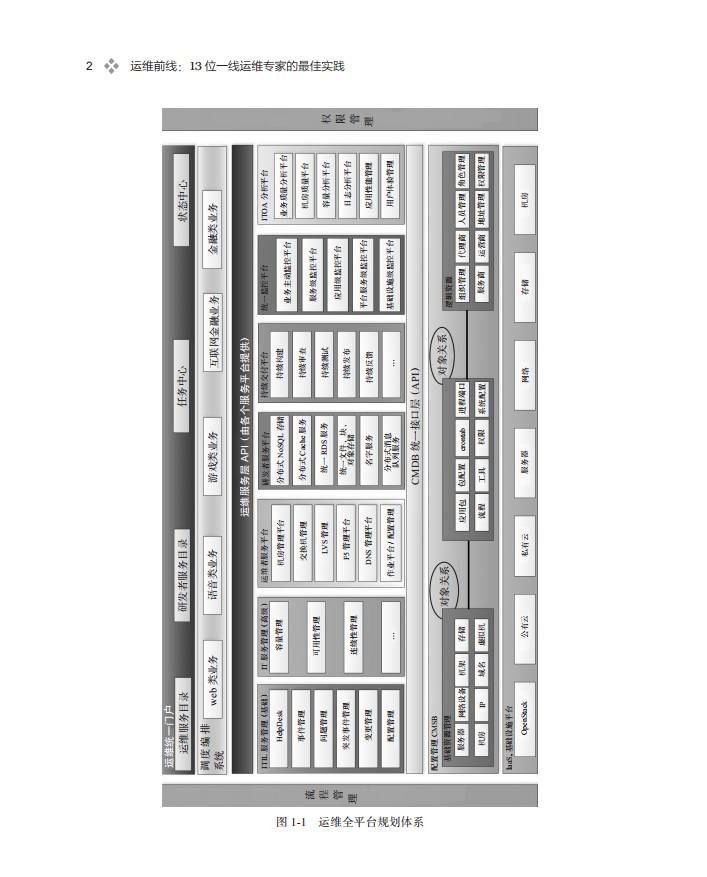 自动化运维之深度解码|新书《运维前线》第一章全文