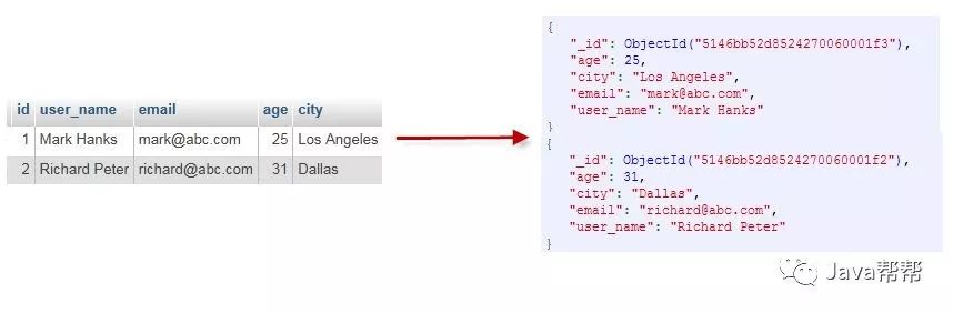 Web-第三十三天 MongoDB初级学习