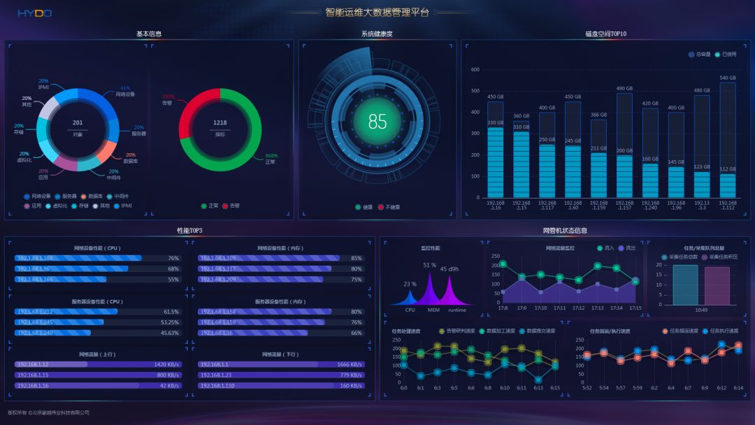 HYDO自动化运维：自动化监控与运维解决方案