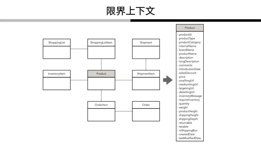 解构领域驱动设计：我对于领域驱动的认知