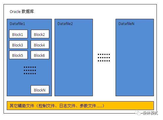 [数据库优化]数据库SQL优化大总结之 百万级数据库优化方案