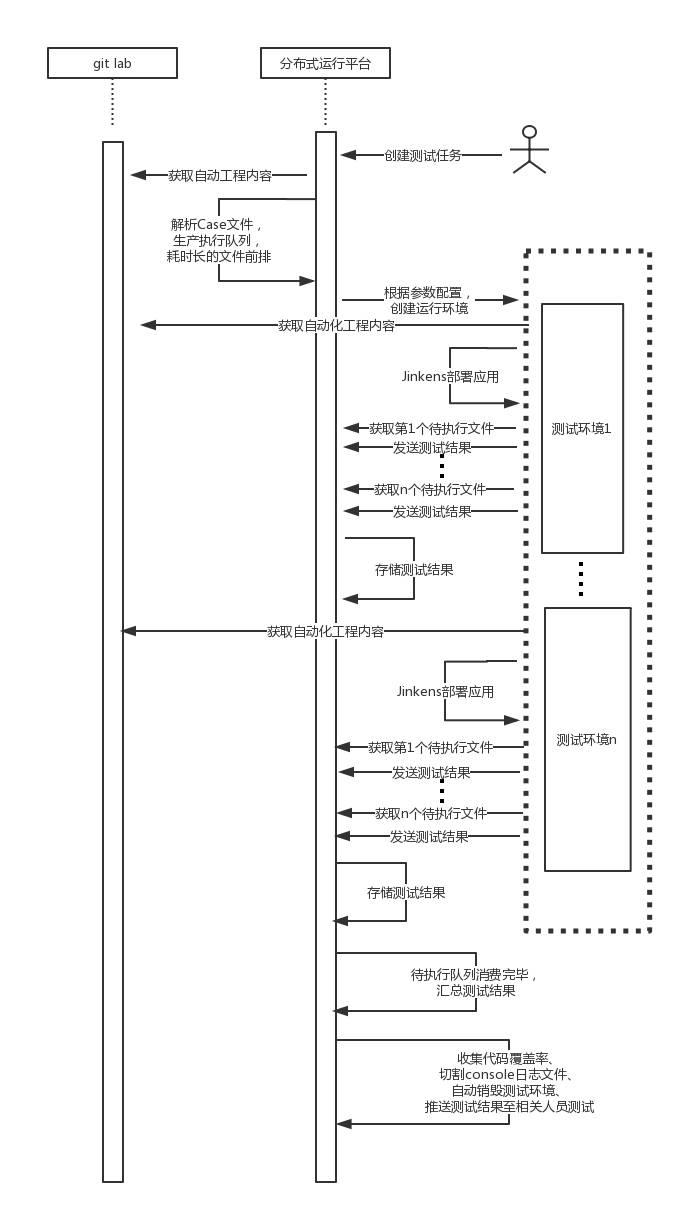 去哪儿自动化测试框架Qunit中的零侵入切面技术应用及分布式运行平台