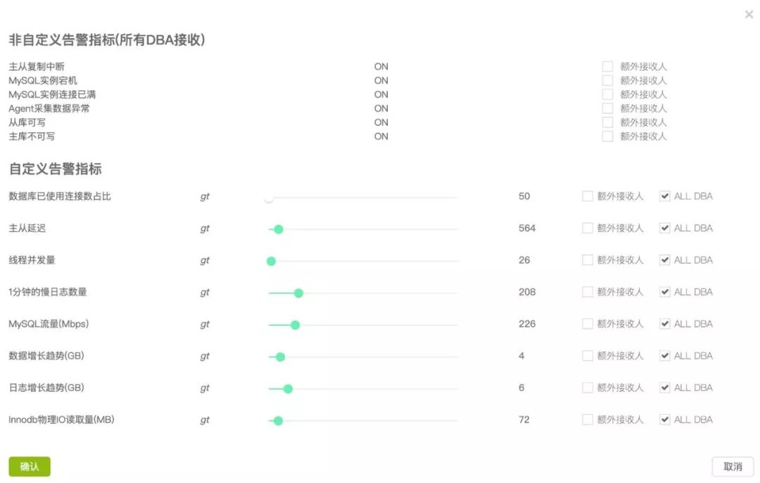 为什么我们放弃Zabbix采用Prometheus？