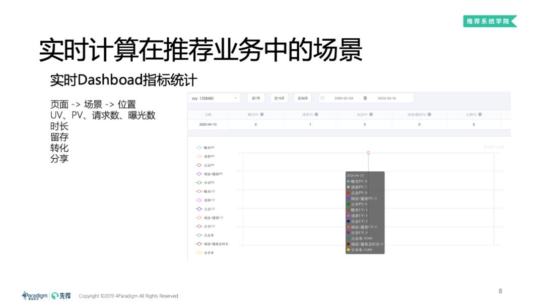 第6期中奖名单+直播回放+PPT｜流式计算如何应用于高维实时推荐系统场景？