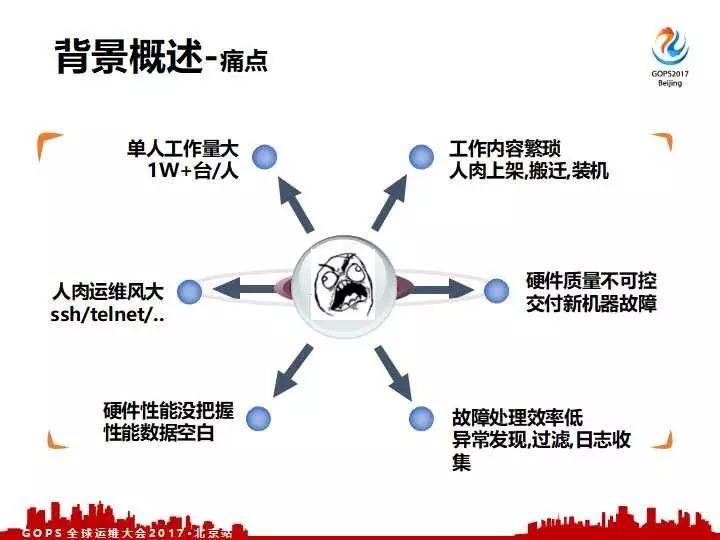 去哪儿网的硬件自动化运维体系建设之路