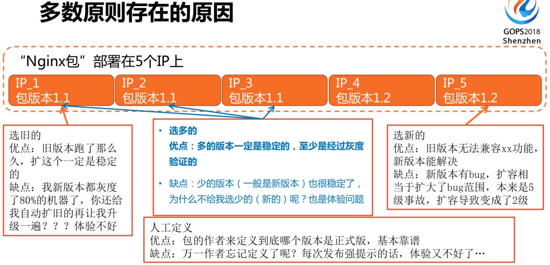 腾讯 QQ 海量业务自动化运维的秘密