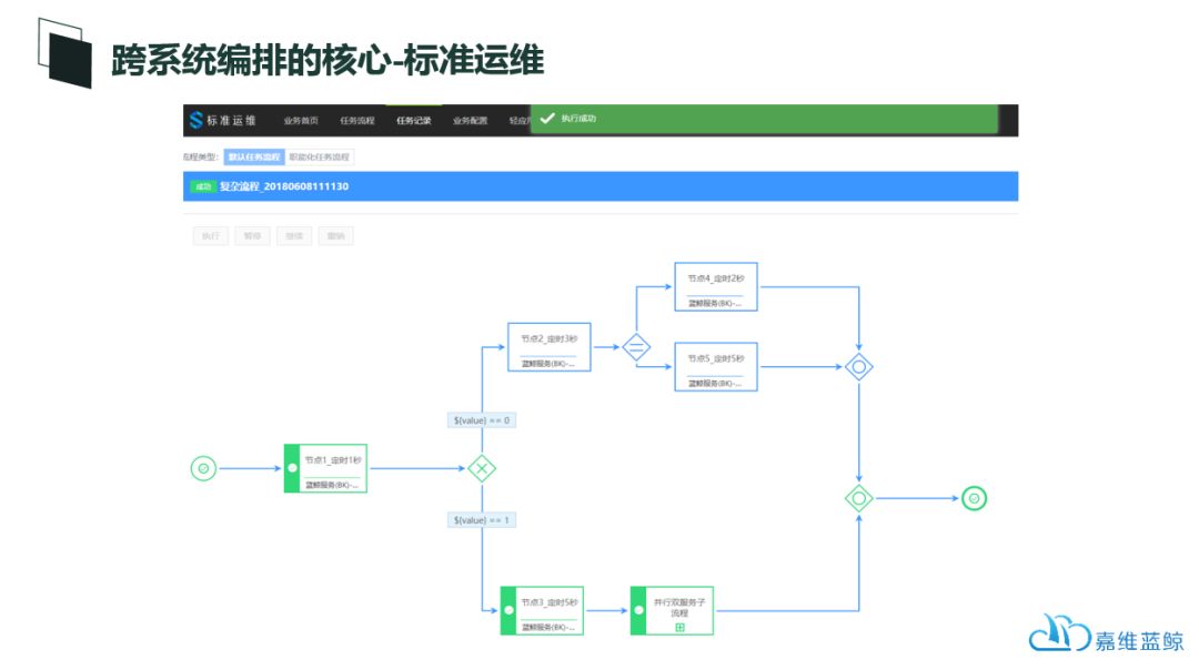 自动化运维时代，我们该如何是好？