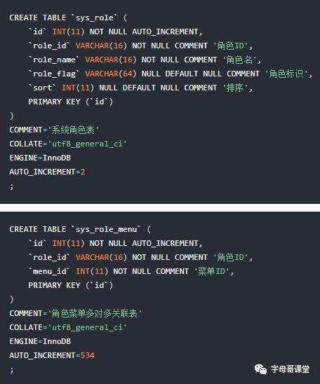 结合RBAC模型讲解权限管理系统需求及表结构创建