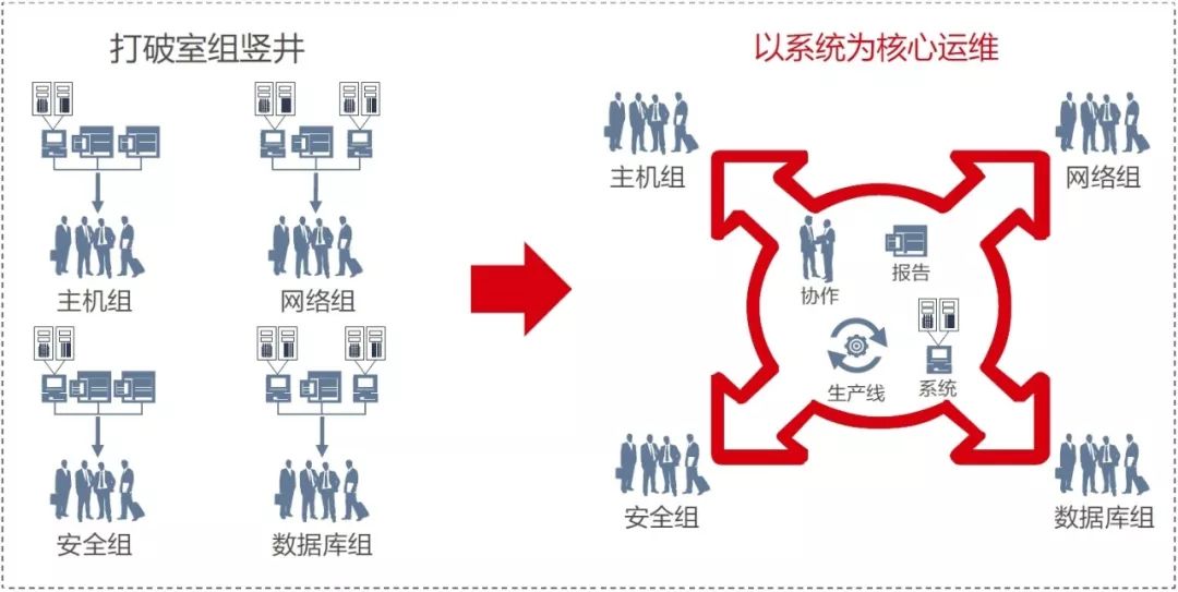 新华三某大型银行自动化运维规划实践