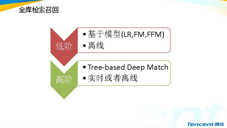 「实践」Yoo视频底层页推荐系统从0到1的实践