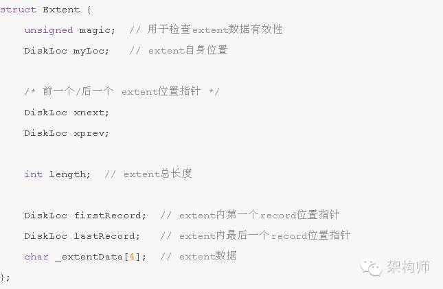 MongoDB · 特性分析 · MMAPv1 存储引擎原理