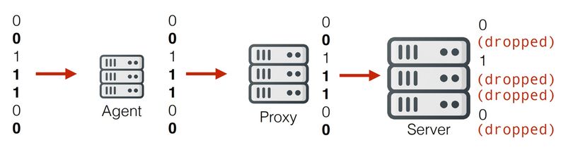 Zabbix 4.2 发布！支持Prometheus数据收集，可扩展性大大提升