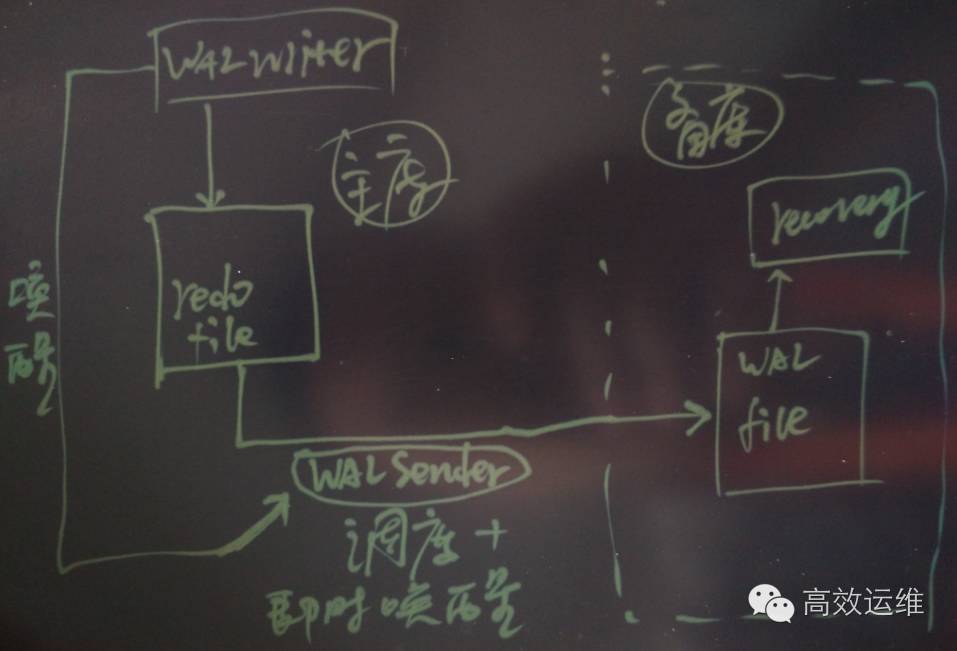 为PostgreSQL讨说法丨为什么说Uber不应该切换成MySQL？